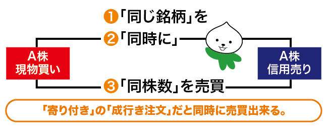 つなぎ売りとは