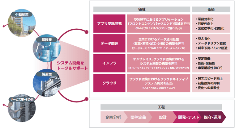 事業内容