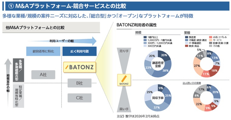 競合サービスとの比較