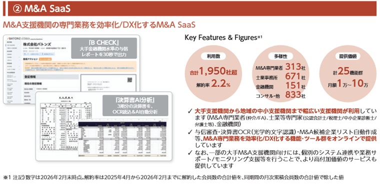 M&A SaaS