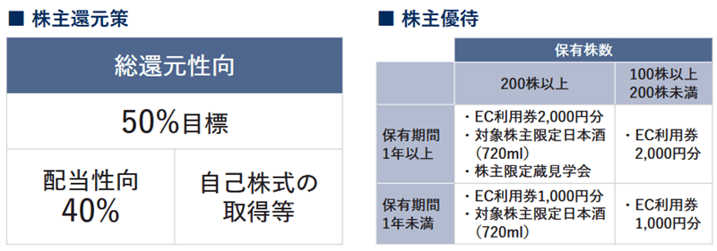株主還元策と株主優待