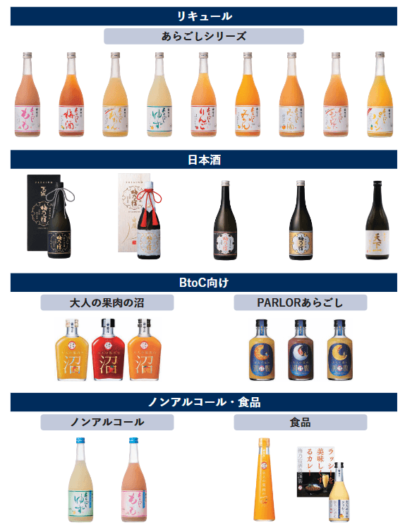 商品