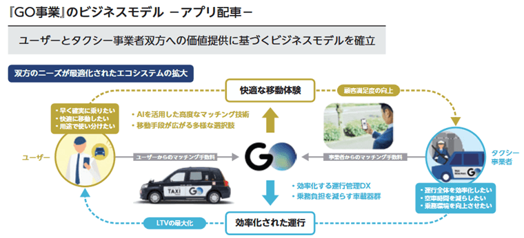アプリ配車