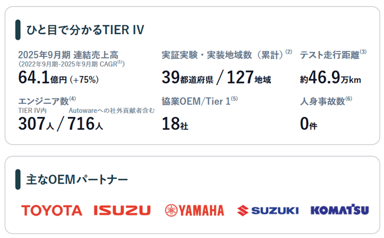 ひと目で分かるティアフォー