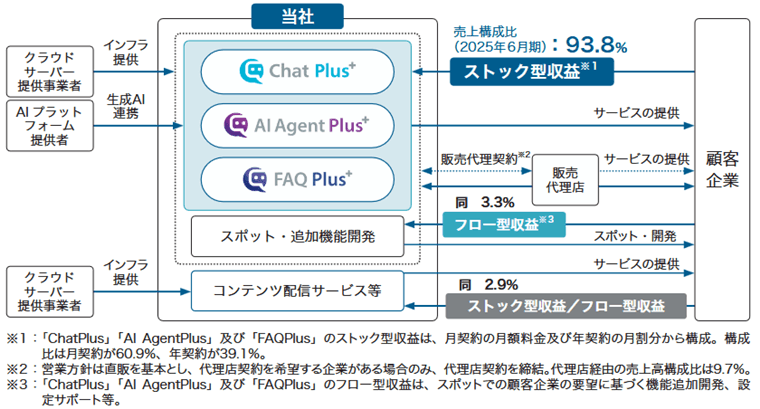 事業内容