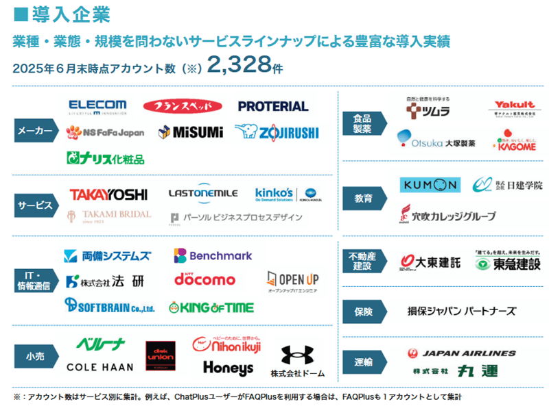 導入企業