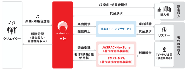 事業内容