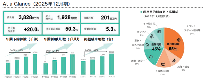 akippaの特徴