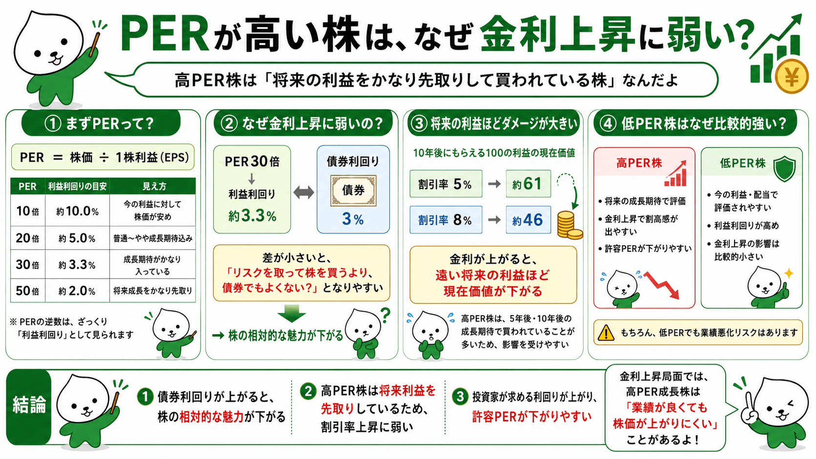 高PERの株が金利上昇に弱い理由