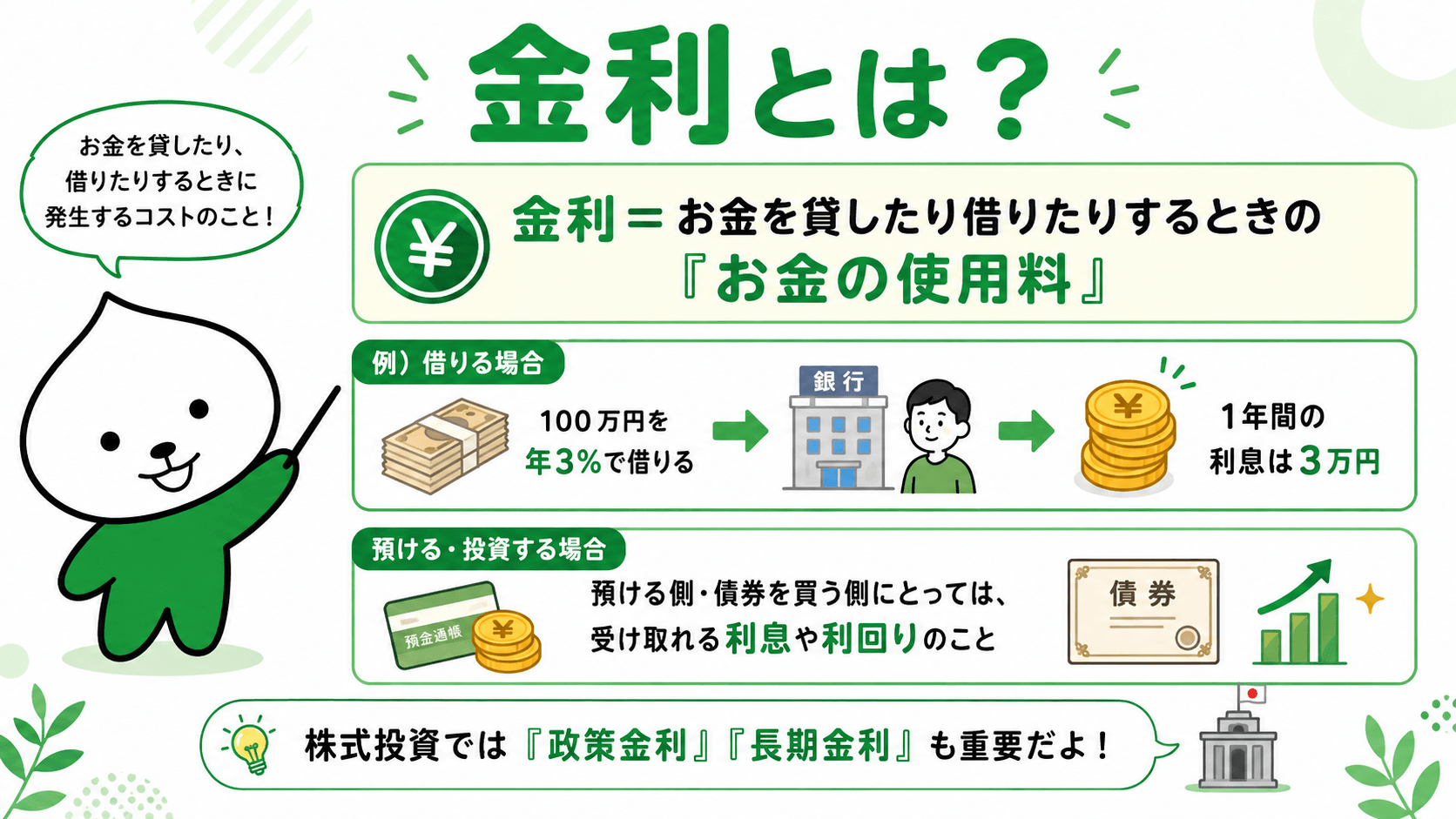 金利とは？
